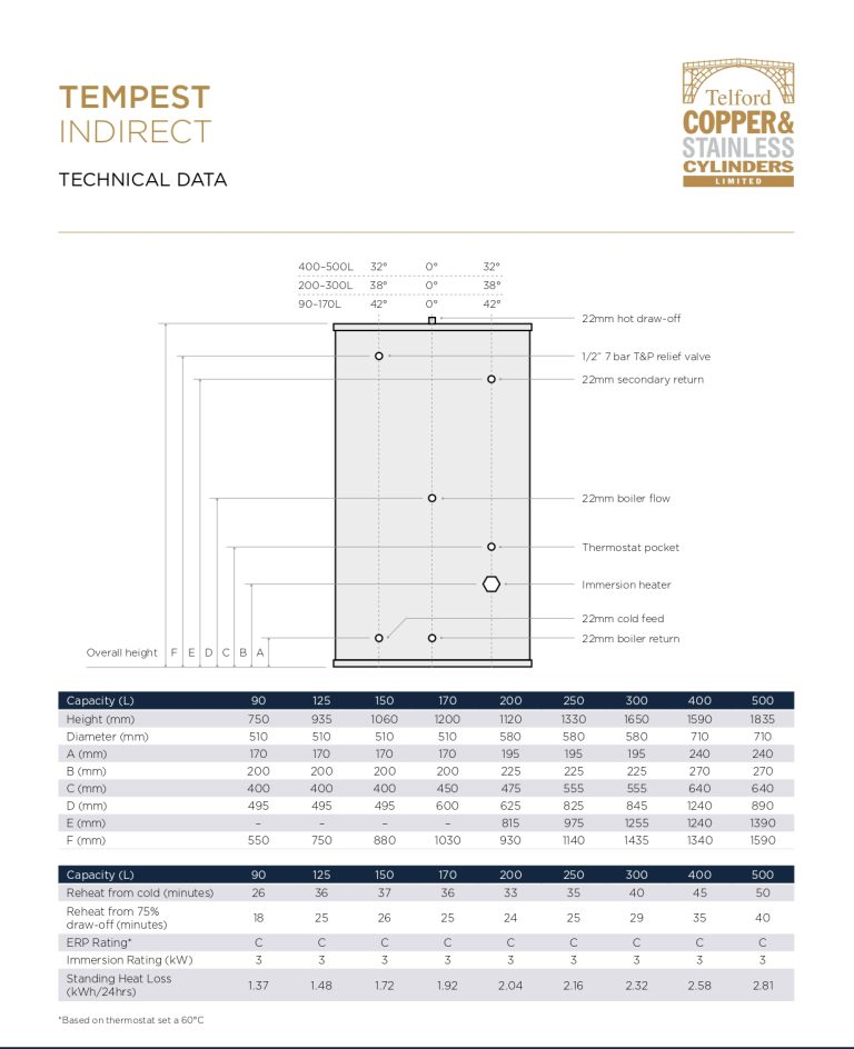 Telford Tempest Indirect Unvented Stainless Steel Hot Water Cylinder